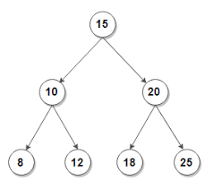 Complete Binary Tree
